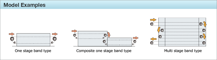 Model Examples.One stage band type.Composite one stage band type.Multi stage band type.