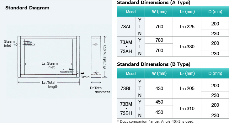 Standard Diagram. Steam inlet. Effective length. Total length. Total width. Drain. Total thickness.Standard Dimensions (A Type). Model. 10/Standard. Dimensions (B Type). Model. 11/* Duct companion flange: Angle 40×5 is used.