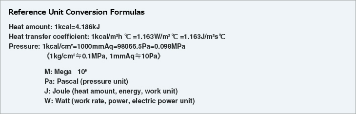 Reference Unit Conversion Formulas. Heat amount:. Heat transfer coefficient:. Pressure:. <<1 kg/cm2 @ 0.1 MPa, 1 mmAq @ 10 Pa>>. M: Mega. Pa: Pascal. (pressure unit). J: Joule (heat amount, energy, work unit). W: Watt (work rate, power, electric power unit).