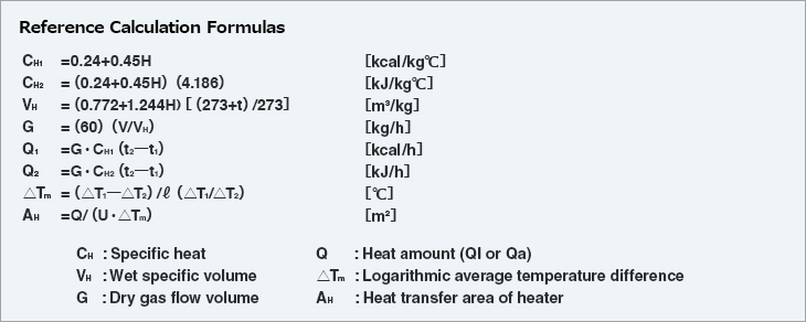 Reference Calculation Formulas. CH: Specific heat. VH: Wet specific volume. G: Dry gas flow volume. Q: Heat amount (QI or Qa)
Tm: Logarithmic average temperature difference. AH: Heat transfer area of heater.