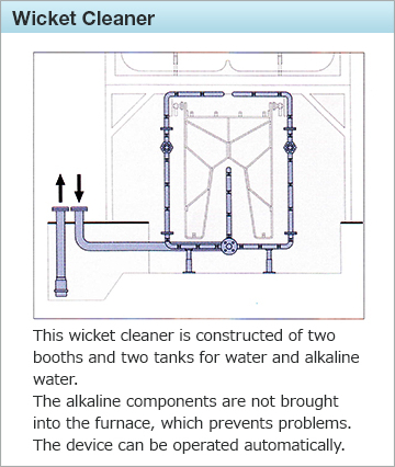 Wicket Cleaner.This wicket cleaner is constructed of two booths and two tanks for water and alkaline water.The alkaline components are not brought into the furnace, which prevents problems. The device can be operated automatically.
