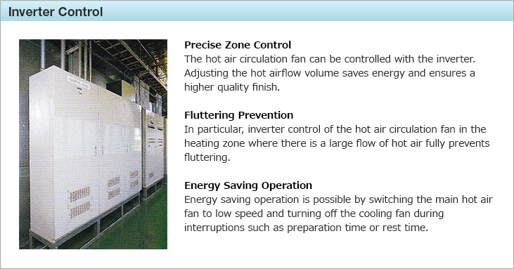 Inverter Control.Precise Zone ControlThe hot air circulation fan can be controlled with the inverter. Adjusting the hot airflow volume saves energy and ensures a higher quality finish.Fluttering Prevention.In particular, inverter control of the hot air circulation fan in the heating zone where there is a large flow of hot air fully prevents fluttering.Energy Saving Operation
Energy saving operation is possible by switching the main hot air fan to low speed and turning off the cooling fan during interruptions such as preparation time or rest time.
