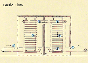 Basic Flow