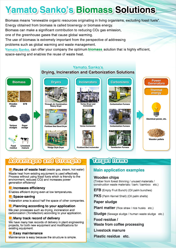 Yamato Sanko’s Biomass Solutions. Biomass means “renewable organic resources originating in living organisms, excluding fossil fuels”. Energy obtained from biomass is called bioenergy or biomass energy. Biomass can make a significant contribution to reducing CO2 gas emission, one of the greenhouse gases that cause global warming. The use of biomass is extremely important from the perspective of addressing problems such as global warming and waste management. Yamato Sanko can offer your company the optimum biomass solution that is highly efficient, space-saving and enables the reuse of waste heat.Yamato Sanko’s Drying, Incineration and Carbonization Solutions. Biomass. Wooden chips. EFB. Various sludges. Paper sludge. Food residue. Livestock manure. Dryers. Taco Rotary Dryer. Fluidized Bed Band Dryer. Wedge Style Dryer. Incinerators. Vortex Dryer and Incinerator. Vortex Incinerator. Fluidized Bed Incinerator. Carbonizers. Carbonization Furnace. Carbonization Furnace. Semi-carbonizer. Power Generators. Electrical power, etc.. Wooden pellets. Advantages and Strengths. * Reuse of waste heat (waste gas, vapor, hot water). Waste heat from existing equipment is used effectively. Operates without using fossil fuels, which is friendly to the environment, reduces CO2 and increases power generation efficiency! * Increases efficiency. Enables efficient drying even at low temperatures. * Space-saving. Installation requires half the space of the average competitor product. * Planning according to your application. We plan processes such as drying, incineration and carbonization (or semi-carbonization) according to your application. * Long track record of delivery. We have a long track record of delivery in plant engineering projects, for both new equipment and modifications to existing equipment. * Easy maintenance. Maintenance is easy because the structure is simple. Target Items. Main application examples. Wooden chips. (Timber from forest thinning, unused materials, construction waste materials, bark, bamboo, etc.). EFB (Empty Fruit Bunch) (Oil palm bunches). PKS (Palm Kernel Shell) (Oil palm shells). Paper sludge. Plant matter (Rice straw, rice husks, etc.). Sludge (Sewage sludge, human waste sludge, etc.). Food residue. Waste from coffee processing. Livestock manure. Waste from chloride processing. etc.