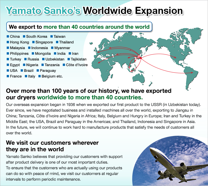Yamato Sanko’s Worldwide Expansion.We export to more than 40 countries around the world.China,South,Korea,Taiwan,Hong,Kong,Singapore,Thailand,Malaysia,Indonesia,Myanmar,Philippines,Mongolia,India,Iran,Turkey,Russia,Uzbekistan,Tajikistan,Egypt,Nigeria,Tanzania,Côte d'Ivoire,USA,Brazil,Paraguay,France,Italy,Belgium,etc.Over more than 100 years of our history, we have exported our dryers worldwide to more than 40 countries.Our overseas expansion began in 1936 when we exported our first product to the USSR (in Uzbekistan today). Ever since, we have negotiated business and installed machines all over the world, exporting to Jiangsu in China; Tanzania, Côte d'Ivoire and Nigeria in Africa; Italy, Belgium and Hungry in Europe; Iran and Turkey in the Middle East; the USA, Brazil and Paraguay in the Americas; and Thailand, Indonesia and Singapore in Asia.In the future, we will continue to work hard to manufacture products that satisfy the needs of customers all over the world.We visit our customers wherever they are in the world. Yamato Sanko believes that providing our customers with support after product delivery is one of our most important duties.
To ensure that the customers who are actually using our products can do so with peace of mind, we visit our customers at regular intervals to perform periodic maintenance.