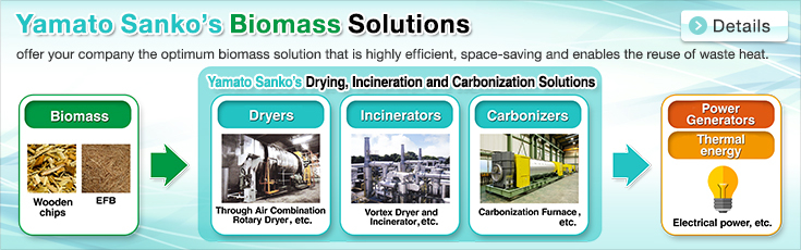 Yamato Sanko's Biomass Solution.
