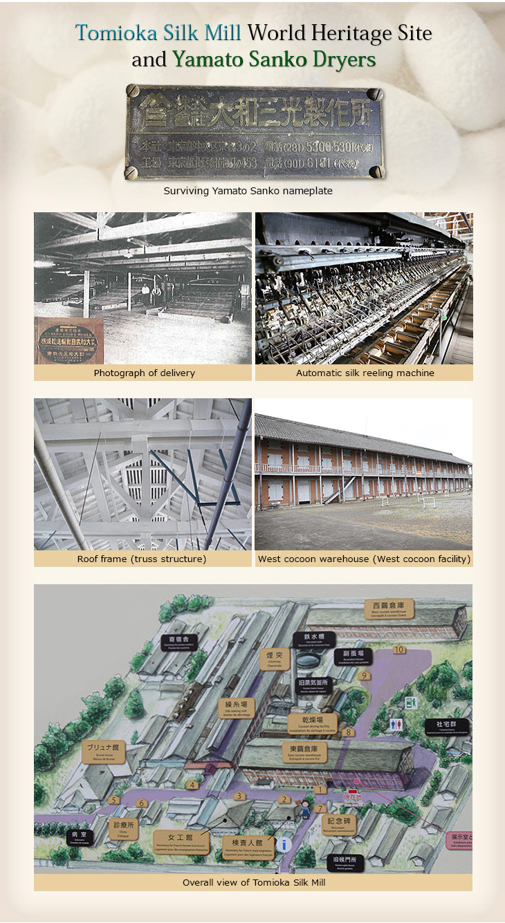 Tomioka Silk Mill World Heritage Site and Yamato Sanko Dryers. Surviving Yamato Sanko nameplate. Photograph of delivery. Automatic silk reeling machine
Roof frame (truss structure)		West cocoon warehouse (West cocoon facility).Overall view of Tomioka Silk Mill.