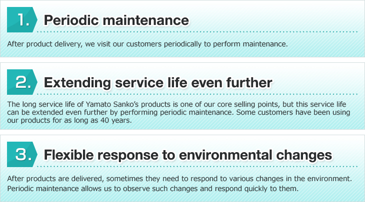 1. Periodic maintenance. After product delivery, we visit our customers periodically to perform maintenance. 2. Extending service life even further. The long service life of Yamato Sanko’s products is one of our core selling points, but this service life can be extended even further by performing periodic maintenance. Some customers have been using our products for as long as 40 years.
 3. Flexible response to environmental changes. After products are delivered, sometimes they need to respond to various changes in the environment. Periodic maintenance allows us to observe such changes and respond quickly to them.