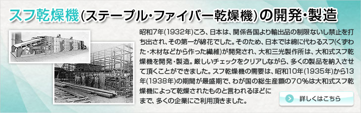 スフ乾燥機の開発・製造。昭和7年(1932年)ころ、日本は、関係各国より輸出品の制限ないし禁止を打ち出され、その第一が綿花でした。そのため、日本では綿に代わるスフ(くずわた・木材などから作った繊維)が開発され、大和三光製作所は、大和式スフ乾燥機を開発・製造。厳しいチェックをクリアしながら、多くの製品を納入させて頂くことができました。スフ乾燥機の需要は、昭和10年(1935年)から13年(1938年)の期間が最盛期で、わが国の総生産額の７０％は大和式スフ乾燥機によって乾燥されたものと言われるほどにまで、多くの企業にご利用頂きました。