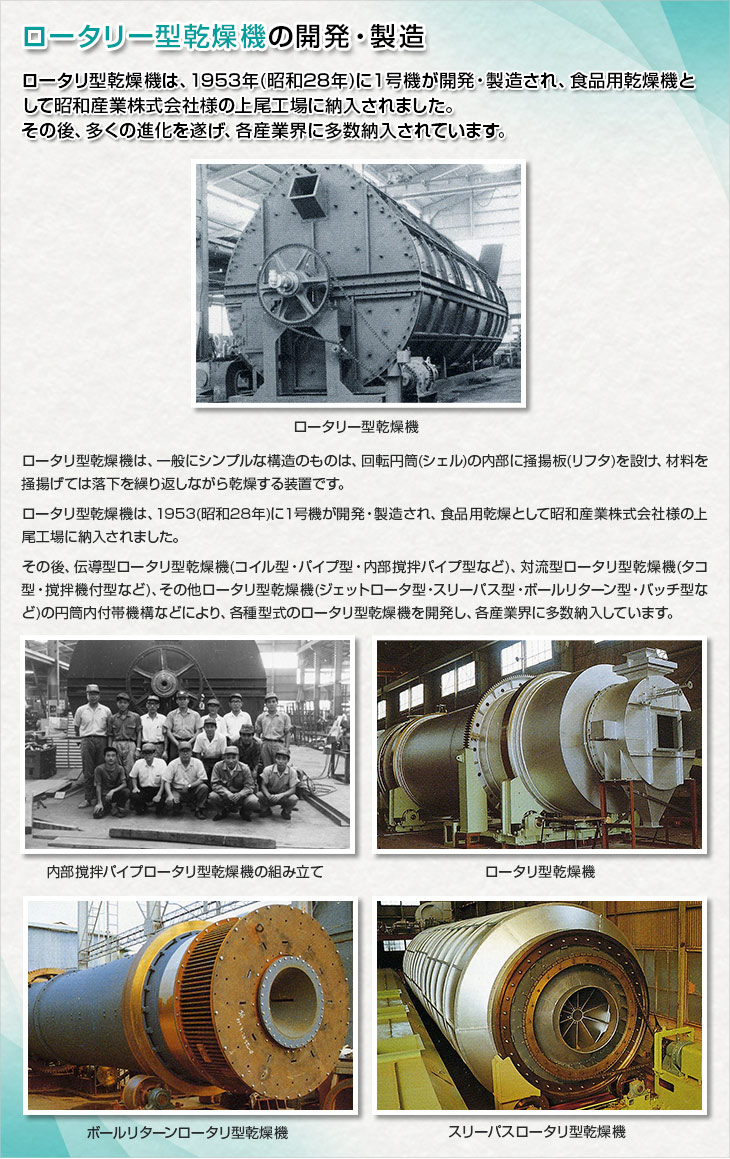 ロータリー型乾燥機の開発・製造。ロータリ型乾燥機は、1953年(昭和28年)に１号機が開発・製造され、食品用乾燥機として昭和産業株式会社様の上尾工場に納入されました。その後、多くの進化を遂げ、各産業界に多数納入されています。ロータリ型乾燥機は、一般にシンプルな構造のものは、回転円筒(シェル)の内部に掻揚板(リフタ)を設け、材料を掻揚げては落下を繰り返しながら乾燥する装置です。ロータリ型乾燥機は、1953(昭和28年)に１号機が開発・製造され、食品用乾燥として昭和産業株式会社様の上尾工場に納入されました。その後、伝導型ロータリ型乾燥機(コイル型・パイプ型・内部撹拌パイプ型など)、対流型ロータリ型乾燥機(タコ型・撹拌機付型など)、その他ロータリ型乾燥機(ジェットロータ型・スリーパス型・ボールリターン型・バッチ型など)の円筒内付帯機構などにより、各種型式のロータリ型乾燥機を開発し、各産業界に多数納入しています。