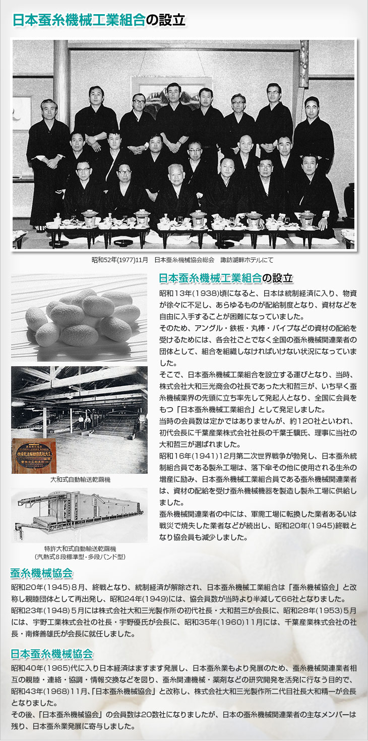日本蚕糸機械工業組合の設立。１）日本蚕糸機械工業組合の設立。昭和13年(1938)頃になると、日本は統制経済に入り、物資が徐々に不足し、あらゆるものが配給制度となり、資材などを自由に入手することが困難になっていました。そのため、アングル・鉄板・丸棒・パイプなどの資材の配給を受けるためには、各会社ごとでなく全国の蚕糸機械関連業者の団体として、組合を組織しなければいけない状況になっていました。そこで、日本蚕糸機械工業組合を設立する運びとなり、当時、株式会社大和三光商会の社長であった大和哲三が、いち早く蚕糸機械業界の先頭に立ち率先して発起人となり、全国に会員をもつ「日本蚕糸機械工業組合」として発足しました。当時の会員数は定かではありませんが、約120社といわれ、初代会長に千葉産業株式会社社長の千葉壬驥氏、理事に当社の大和哲三が選ばれました。昭和16年(1941)１２月第二次世界戦争が勃発し、日本蚕糸統制組合員である製糸工場は、落下傘その他に使用される生糸の増産に励み、日本蚕糸機械工業組合員である蚕糸機械関連業者は、資材の配給を受け蚕糸機械機器を製造し製糸工場に供給しました。蚕糸機械関連業者の中には、軍需工場に転換した業者あるいは戦災で焼失した業者などが続出し、昭和20年(1945)終戦となり協会員も減少しました。２）蚕糸機械協会。昭和20年(1945)８月、終戦となり、統制経済が解除され、日本蚕糸機械工業組合は「蚕糸機械協会」と改称し親睦団体として再出発し、昭和24年(1949)には、協会員数が当時より半減して66社となりました。昭和23年(1948)５月には株式会社大和三光製作所の初代社長・大和哲三が会長に、昭和28年(1953)５月には、宇野工業株式会社の社長・宇野優氏が会長に、昭和35年(1960)11月には、千葉産業株式会社の社長・南條善雄氏が会長に就任しました。３）日本蚕糸機械協会。昭和40年(1965) 代に入り日本経済はますます発展し、日本蚕糸業もより発展のため、蚕糸機械関連業者相互の親睦・連絡・協調・情報交換などを図り、蚕糸関連機械・薬剤などの研究開発を活発に行なう目的で、昭和43年(1968)11月、「日本蚕糸機械協会」と改称し、株式会社大和三光製作所二代目社長大和精一が会長となりました。その後、 「日本蚕糸機械協会」の会員数は20数社になりましたが、日本の蚕糸機械関連業者の主なメンバーは残り、日本蚕糸業発展に寄与しました。