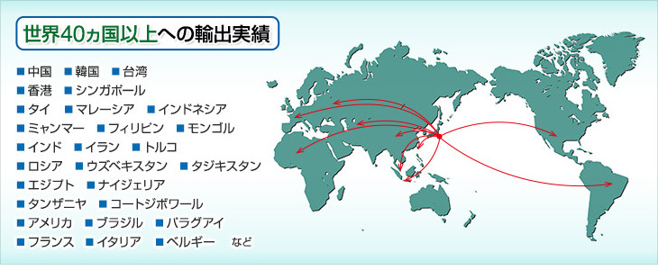 世界40ヵ国以上への輸出実績。中国・韓国・台湾・香港・シンガポール・タイ・マレーシア・インドネシア・ミャンマー・フィリピン・モンゴル・インド・イラン・トルコ・ロシア・ウズベキスタン・タジキスタン・エジプト・ナイジェリア・タンザニヤ・コートジボアール・アメリカ・ブラジル・パラグアイ・フランス・イタリア・ベルギー。