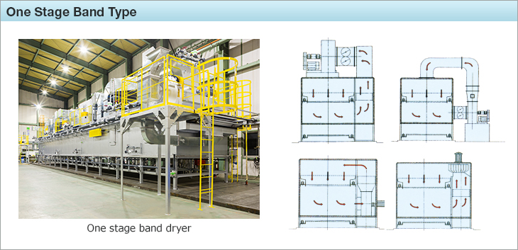 One Stage Band Type.One stage band dryer.