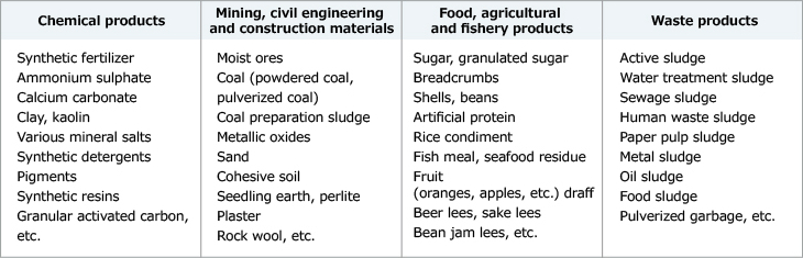 Chemical products/Synthetic fertilizer,Ammonium sulphate,Calcium carbonate,Clay,kaolin,Various mineral salts,Synthetic detergents
,Pigments,Synthetic resins,Granular activated carbon, etc. Mining, civil engineering and construction materials,Moist ores,Coal (powdered coal, pulverized coal),Coal preparation sludge,Metallic oxides,Sand,Cohesive soil,Seedling earth, perlite,Plaster,Rock wool, etc. Food, agricultural and fishery products／Sugar,granulated sugar,Breadcrumbs,Shells,beans,Artificial protein,Rice condiment,Fish meal, seafood residue,Fruit (oranges, apples, etc.) draff,Beer lees,sake lees,Bean jam lees, etc. Waste products／Active sludge,Water treatment sludge,Sewage sludge,Human waste sludge,Paper pulp sludge,Metal sludge,Oil sludge,Food sludge,Pulverized garbage, etc.