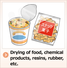 Drying of food, chemical products, resins, rubber, etc.