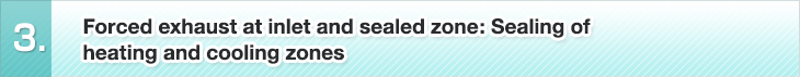3. Forced exhaust at inlet and sealed zone: Sealing of heating and cooling zones