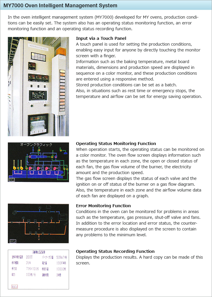 MY7000 Oven Intelligent Management System
In the oven intelligent management system (MY7000) developed for MY ovens, production conditions can be easily set. The system also has an operating status monitoring function, an error monitoring function and an operating status recording function.Input via a Touch Panel A touch panel is used for setting the production conditions, enabling easy input for anyone by directly touching the monitor screen with a finger.Information such as the baking temperature, metal board materials, dimensions and production speed are displayed in sequence on a color monitor, and these production conditions are entered using a responsive method.Stored production conditions can be set as a batch.Also, in situations such as rest time or emergency stops, the temperature and airflow can be set for energy saving operation.Operating Status Monitoring Function When operation starts, the operating status can be monitored on a color monitor. The oven flow screen displays information such as the temperature in each zone, the open or closed status of each fan, the gas flow volume of the burner, the electricity amount and the production speed.The gas flow screen displays the status of each valve and the ignition on or off status of the burner on a gas flow diagram. Also, the temperature in each zone and the airflow volume data of each fan are displayed on a graph.Error Monitoring Function Conditions in the oven can be monitored for problems in areas such as the temperature, gas pressure, shut-off valve and fans. In addition to the error location and error status, the countermeasure procedure is also displayed on the screen to contain any problems to the minimum level.Operating Status Recording FunctionDisplays the production results. A hard copy can be made of this screen.