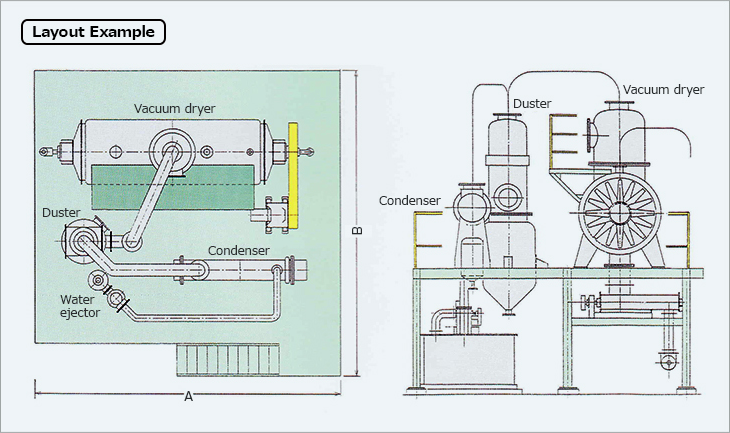 Layout Diagram.Layout Example. Vacuum dryer. Duster. Condenser. Water ejector. Condenser. Duster. Vacuum dryer
