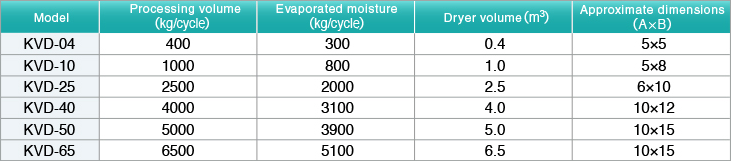 Models/Specifications