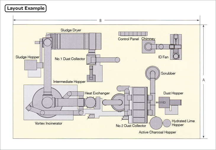 Layout Example