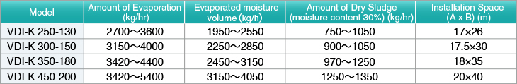 Specifications