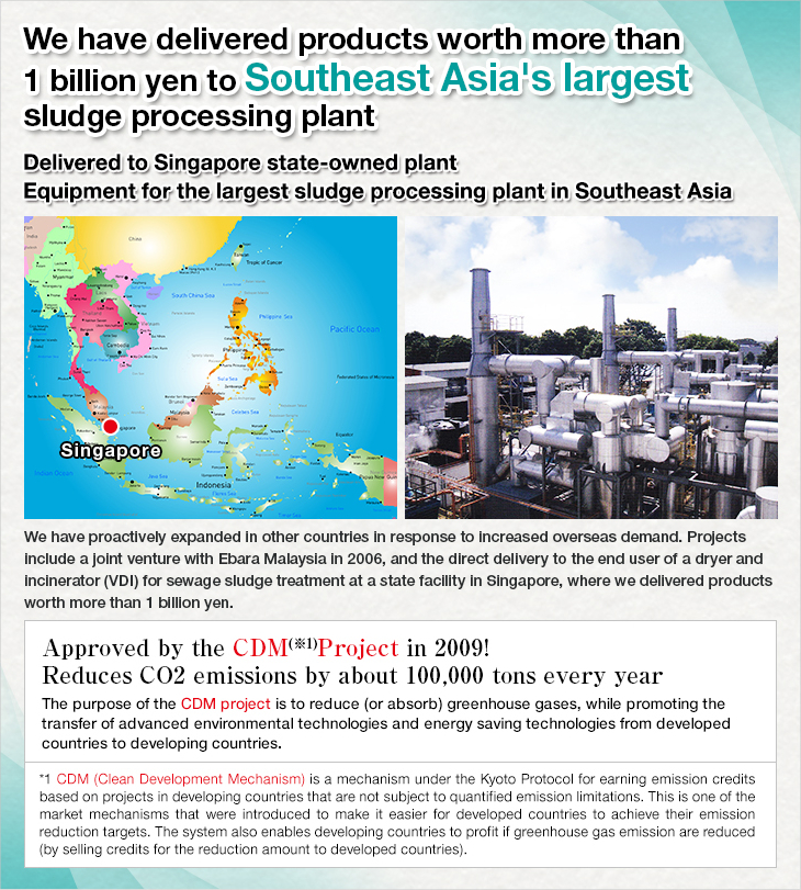We have delivered products worth more than 1 billion yen to Southeast Asia's largest sludge processing plant. Delivered to Singapore state-owned plant. Equipment for the largest sludge processing plant in Southeast Asia. Singapore. We have proactively expanded in other countries in response to increased overseas demand. Projects include a joint venture with Ebara Malaysia in 2006, and the direct delivery to the end user of a dryer and incinerator (VDI) for sewage sludge treatment at a state facility in Singapore, where we delivered products worth more than 1 billion yen.Approved by the CDM (*1) Project in 2009! Reduces CO2 emissions by about 100,000 tons every year. The purpose of the CDM project is to reduce (or absorb) greenhouse gases, while promoting the transfer of advanced environmental technologies and energy saving technologies from developed countries to developing countries. *1 CDM (Clean Development Mechanism) is a mechanism under the Kyoto Protocol for earning emission credits based on projects in developing countries that are not subject to quantified emission limitations. This is one of the market mechanisms that were introduced to make it easier for developed countries to achieve their emission reduction targets. The system also enables developing countries to profit if greenhouse gas emission are reduced (by selling credits for the reduction amount to developed countries).