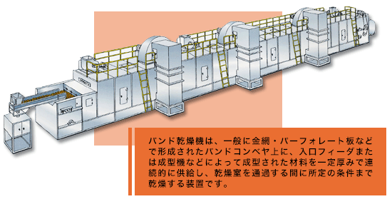 株式会社大和三光制作所｜带式干燥机