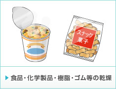 食品・化学製品・樹脂・ゴム等の乾燥