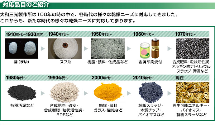 対応品目のご紹介