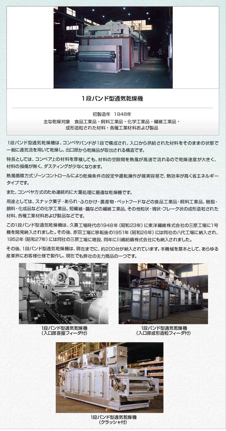 １段バンド型通気乾燥機。初製造年1948年。主な乾燥対象　食品工業品・飼料工業品・化学工業品・繊維工業品・成形造粒された材料・各種工業材料および製品。１段バンド型通気乾燥機は、コンベヤバンドが１段で構成され、入口から供給された材料をそのままの状態で一般に通気流を用いて乾燥し、出口部から乾燥品が取出される構造です。特長としては、コンベア上の材料を厚積しても、材料の空隙間を熱風が高速で流れるので乾燥速度が大きく、材料の損傷が無く、ダスティングが少なくなります。熱風循環方式ゾーンコントロールにより乾燥条件の設定や運転操作が確実容易で、熱効率が高く省エネルギータイプです。また、コンベヤ方式のため連続的に大量処理に最適な乾燥機です。用途としては、スナック菓子・あられ・ふりかけ・農産物・ペットフードなどの食品工業品・飼料工業品、樹脂・顔料・化成品などの化学工業品、短繊維・繭などの繊維工業品、その他粒状・塊状・フレーク状の成形造粒された材料、各種工業材料および製品などです。この１段バンド型通気乾燥機は、久喜工場時代の1948年（昭和23年）に東洋繊維株式会社の三原工場に１号機を開発納入されました。その後、赤羽工場に移転後の1951年（昭和26年）には同社の八代工場に納入され、1952年（昭和27年）には同社の三原工場に増設、同年に川嶋紡績株式会社にも納入されました。その後、１段バンド型通気乾燥機は、現在までに、約１６０台が納入され、各種産業界で活躍しています。１段バンド型通気乾燥機（入口部首振フィーダ付）。１段バンド型通気乾燥機（入口部成形造粒フィーダ付）。１段バンド型通気乾燥機（クラッシャ付）。