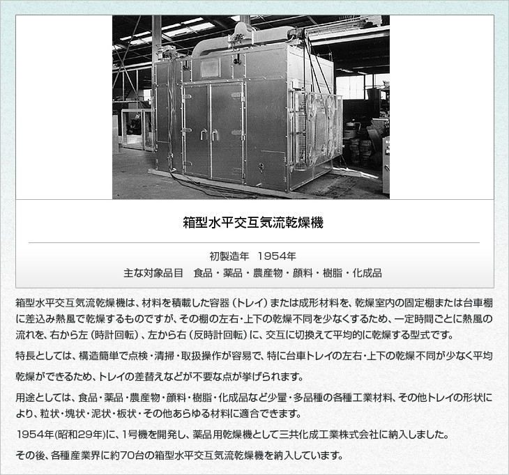 箱型水平交互気流乾燥機。初製造年1954年。主な乾燥対象　食品・薬品・農産物・顔料・樹脂・化成品。箱型水平交互気流乾燥機は、材料を積載した容器（トレイ）または成形材料を、乾燥室内の固定棚または台車棚に差込み熱風で乾燥するものですが、その棚の左右・上下の乾燥不同を少なくするため、一定時間ごとに熱風の流れを、右から左（時計回転）、左から右（反時計回転）に、交互に切換えて平均的に乾燥する型式です。特長としては、構造簡単で点検・清掃・取扱操作が容易で、特に台車トレイの左右・上下の乾燥不同が少なく平均乾燥ができるため、トレイの差替えなどが不要な点が挙げられます。用途としては、食品・薬品・農産物・顔料・樹脂・化成品など少量・多品種の各種工業材料、その他トレイの形状により、粒状・塊状・泥状・板状・その他あらゆる材料に適合できます。1954年(昭和29年)に、１号機を開発し、薬品用乾燥機として三共化成工業株式会社に納入しました。その後、各種産業界に約70台の箱型水平交互気流乾燥機を納入しています。