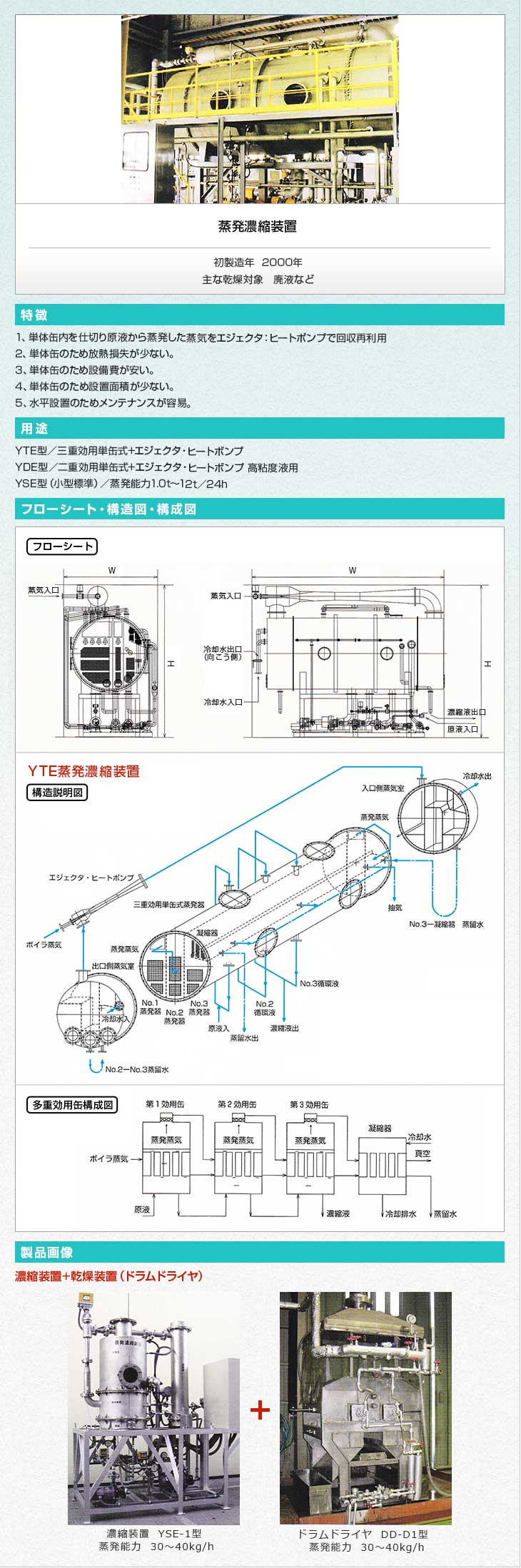 蒸発濃縮装置。特徴。1、単体缶内を仕切り原液から蒸発した蒸気をエジェクタ・ヒートポンプで回収再利用。2、単体缶のため放熱損失が少ない。3、単体缶のため設備費が安い。4、単体缶のため設置面積が少ない。5、水平設置のためメンテナンスが容易。用途。YTE型／三重効用単缶式+エジェクタ・ヒートボンプ。YDE型／二重効用単缶式+エジェクタ・ヒートボンプ 高粘度液用。YSE型（小型標準）／蒸発能力1.0t～12t／24h。フローシート・構造図・構成図。製品画像。濃縮装置＋乾燥装置(ドラムドライヤ)。