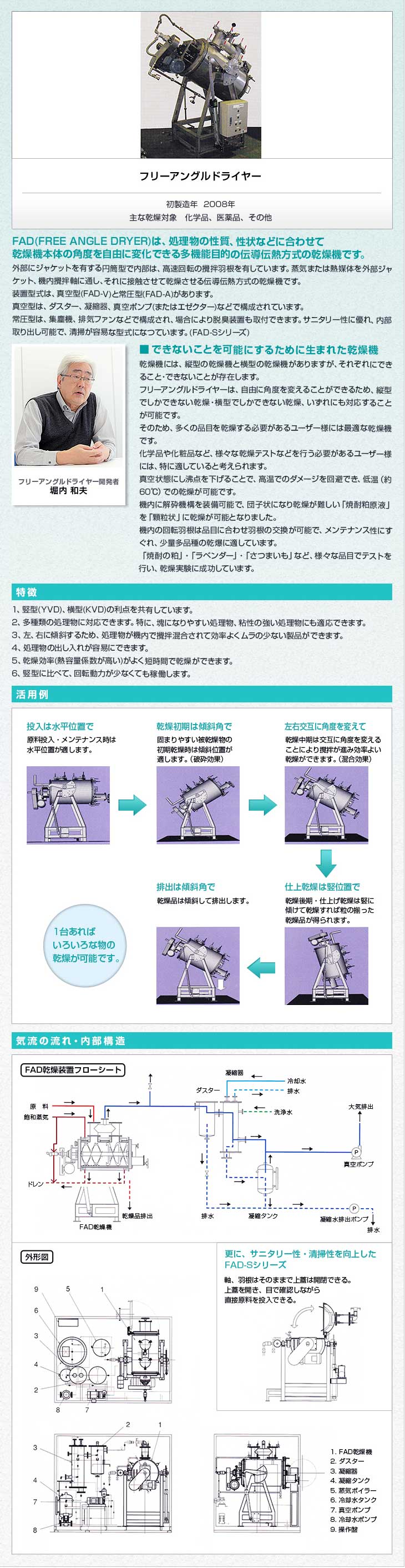 フリーアングルドライヤー FAD(FREE ANGLE DRYER)は、処理物の性質、性状などに合わせて乾燥機本体の角度を自由に変化できる多機能目的の伝導伝熱方式の乾燥機です。外部にジャケットを有する円筒型で内部は、高速回転の攪拌羽根を有しています。蒸気または熱媒体を外部ジャケット、機内攪拌軸に通し、それに接触させて乾燥させる伝導伝熱方式の乾燥機です。装置型式は、真空型(FAD-V)と常圧型(FAD-A)があります。真空型は、ダスター、凝縮器、真空ポンプ(またはエゼクター)などで構成されています。常圧型は、集塵機、排気ファンなどで構成され、場合により脱臭装置も取付できます。サニタリー性に優れ、内部取り出し可能で、清掃が容易な型式になっています。(FAD-Sシリーズ)できないことを可能にするために生まれた乾燥機。乾燥機には、竪型の乾燥機と横型の乾燥機がありますが、それぞれにできること・できないことが存在します。フリーアングルドライヤーは、自由に角度を変えることができるため、竪型でしかできない乾燥・横型でしかできない乾燥、いずれにも対応することが可能です。そのため、多くの品目を乾燥する必要があるユーザー様には最適な乾燥機です。化学品や化粧品など、様々な乾燥テストなどを行う必要があるユーザー様には、特に適していると考えられます。真空状態にし沸点を下げることで、高温でのダメージを回避でき、低温（約60℃）での乾燥が可能です。機内に解砕機構を装備可能で、団子状になり乾燥が難しい「焼酎粕原液」を「顆粒状」に乾燥が可能となりました。機内の回転羽根は品目に合わせ羽根の交換が可能で、メンテナンス性にすぐれ、少量多品種の乾燥に適しています。「焼酎の粕」・「さつまいも」など、様々な品目でテストを行い、乾燥実験に成功しています。お持ちの品目の乾燥で、最適な乾燥機がなかなか見つからないというお客様は、是非一度、テストをお申し付けくださいませ。乾燥における最適なソリューションをご提供させて頂きます。1、竪型(YVD)、横型(KVD)の利点を共有しています。2、多種類の処理物に対応できます。特に、塊になりやすい処理物、粘性の強い処理物にも適応できます。3、左、右に傾斜するため、処理物が機内で攪拌混合されて効率よくムラの少ない製品ができます。4、処理物の出し入れが容易にできます。5、乾燥効率(熱容量係数が高い)がよく短時間で乾燥ができます。6、竪型に比べて、回転動力が少なくても稼働します。