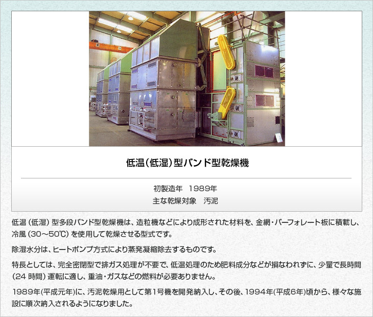 低温(低湿)型バンド型乾燥機。初製造年1989年。主な乾燥対象／汚泥。低温（低湿）型多段バンド型乾燥機は、造粒機などにより成形された材料を、金網・パーフォレート板に積載し、冷風（30～50℃）を使用して乾燥させる型式です。除湿水分は、ヒートポンプ方式により蒸発凝縮除去するものです。特長としては、完全密閉型で排ガス処理が不要で、低温処理のため肥料成分などが損なわれずに、少量で長時間（24 時間）運転に適し、重油・ガスなどの燃料が必要ありません。1989年(平成元年)に、汚泥乾燥用として第１号機を開発納入し、その後、1994年(平成6年)頃から、様々な施設に順次納入されるようになりました。