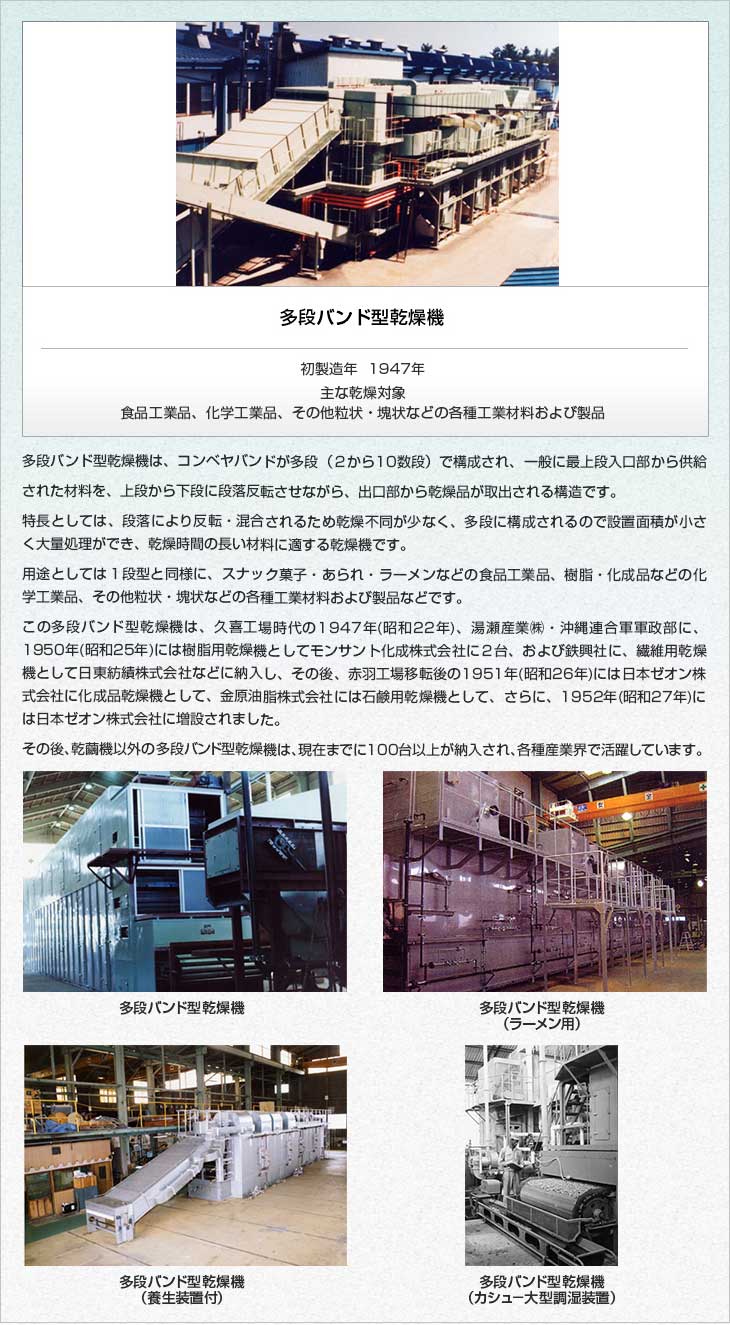 多段バンド型乾燥機。初製造年1947年。主な乾燥対象　食品工業品、化学工業品、その他粒状・塊状などの各種工業材料および製品。多段バンド型乾燥機は、コンベヤバンドが多段（２から１０数段）で構成され、一般に最上段入口部から供給された材料を、上段から下段に段落反転させながら、出口部から乾燥品が取出される構造です。特長としては、段落により反転・混合されるため乾燥不同が少なく、多段に構成されるので設置面積が小さく大量処理ができ、乾燥時間の長い材料に適する乾燥機です。用途としては１段型と同様に、スナック菓子・あられ・ラーメンなどの食品工業品、樹脂・化成品などの化学工業品、その他粒状・塊状などの各種工業材料および製品などです。この多段バンド型乾燥機は、久喜工場時代の1947年(昭和22年)、湯瀬産業㈱・沖縄連合軍軍政部に、 1950年(昭和25年)には樹脂用乾燥機としてモンサント化成株式会社に２台、および鉄興社に、繊維用乾燥機として日東紡績株式会社などに納入し、その後、赤羽工場移転後の1951年(昭和26年)には日本ゼオン株式会社に化成品乾燥機として、金原油脂株式会社には石鹸用乾燥機として、さらに、 1952年(昭和27年)には日本ゼオン株式会社に増設されました。その後、乾繭機以外の多段バンド型乾燥機は、現在までに約１００台が納入され、各種産業界で活躍しています。多段バンド型乾燥機。多段バンド型乾燥機（ラーメン用）。多段バンド型乾燥機（養生装置付）。多段バンド型乾燥機（カシュ－大型調湿装置）。