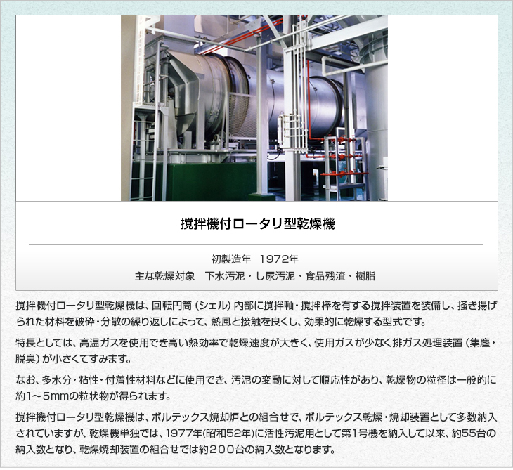 撹拌機付ロータリ型乾燥機。初製造年1972年。主な乾燥対象　下水汚泥・し尿汚泥・食品残渣・樹脂。撹拌機付ロータリ型乾燥機は、回転円筒（シェル）内部に撹拌軸・撹拌棒を有する撹拌装置を装備し、掻き揚げられた材料を破砕・分散の繰り返しによって、熱風と接触を良くし、効果的に乾燥する型式です。特長としては、高温ガスを使用でき高い熱効率で乾燥速度が大きく、使用ガスが少なく排ガス処理装置（集塵・脱臭）が小さくてすみます。なお、多水分・粘性・付着性材料などに使用でき、汚泥の変動に対して順応性があり、乾燥物の粒径は一般的に約１～５mm の粒状物が得られます。撹拌機付ロータリ型乾燥機は、ボルテックス焼却炉との組合せで、ボルテックス乾燥・焼却装置として多数納入されていますが、乾燥機単独では、1977年(昭和52年)に活性汚泥用として第１号機を納入して以来、約３０台の納入数となり、乾燥焼却装置の組合せでは約２００台の納入数となります。