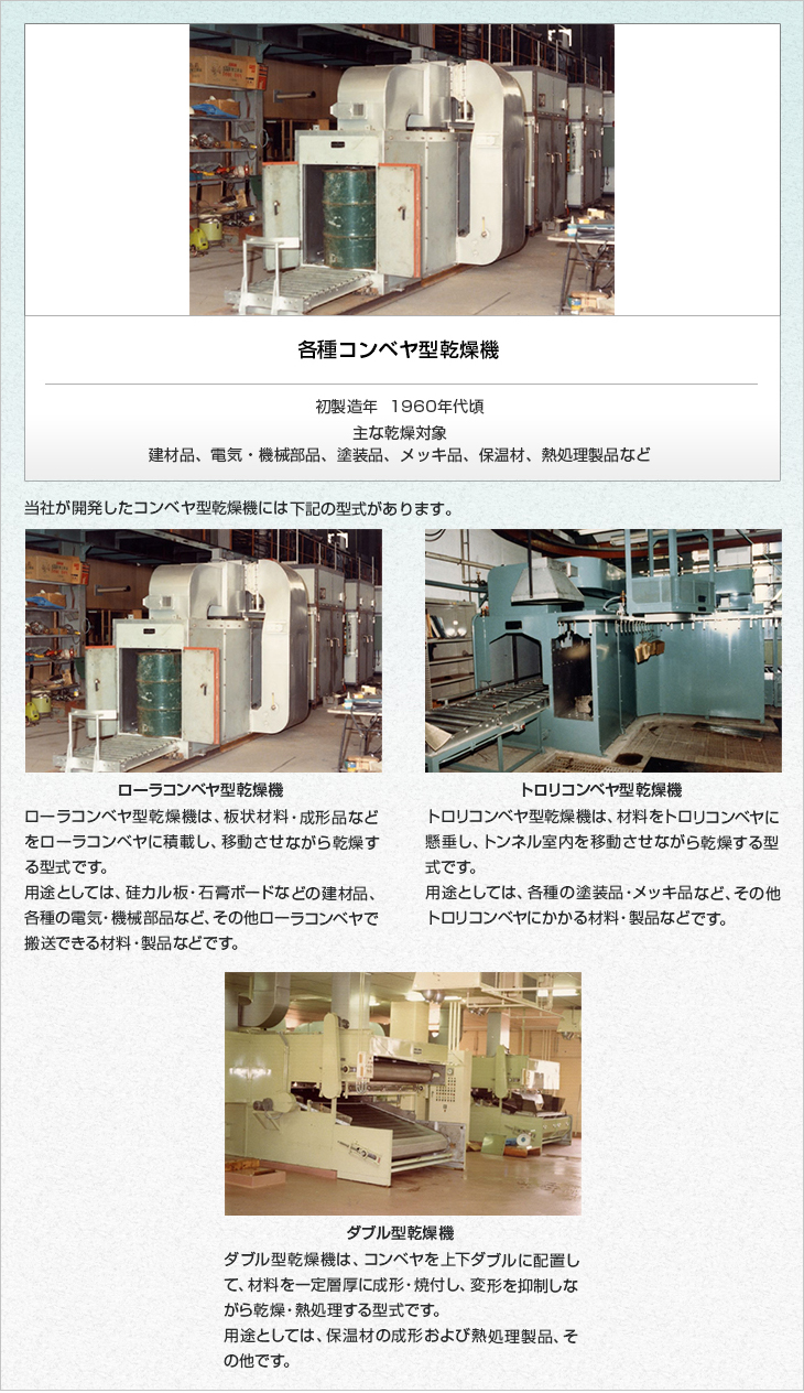 各種コンベヤ型乾燥機。初製造年0000年。主な乾燥対象。建材品、電気・機械部品、塗装品、メッキ品、保温材、熱処理製品など。当社が開発したコンベヤ型乾燥機には下記の型式があります。ローラコンベヤ型乾燥機。ローラコンベヤ型乾燥機は、板状材料・成形品などをローラコンベヤに積載し、移動させながら乾燥する型式です。用途としては、硅カル板・石膏ボードなどの建材品、各種の電気・機械部品など、その他ローラコンベヤで搬送できる材料・製品などです。トロリコンベヤ型乾燥機。トロリコンベヤ型乾燥機は、材料をトロリコンベヤに懸垂し、トンネル室内を移動させながら乾燥する型式です。用途としては、各種の塗装品・メッキ品など、その他トロリコンベヤにかかる材料・製品などです。ダブル型乾燥機。ダブル型乾燥機は、コンベヤを上下ダブルに配置して、材料を一定層厚に成形・焼付し、変形を抑制しながら乾燥・熱処理する型式です。用途としては、保温材の成形および熱処理製品、その他です。