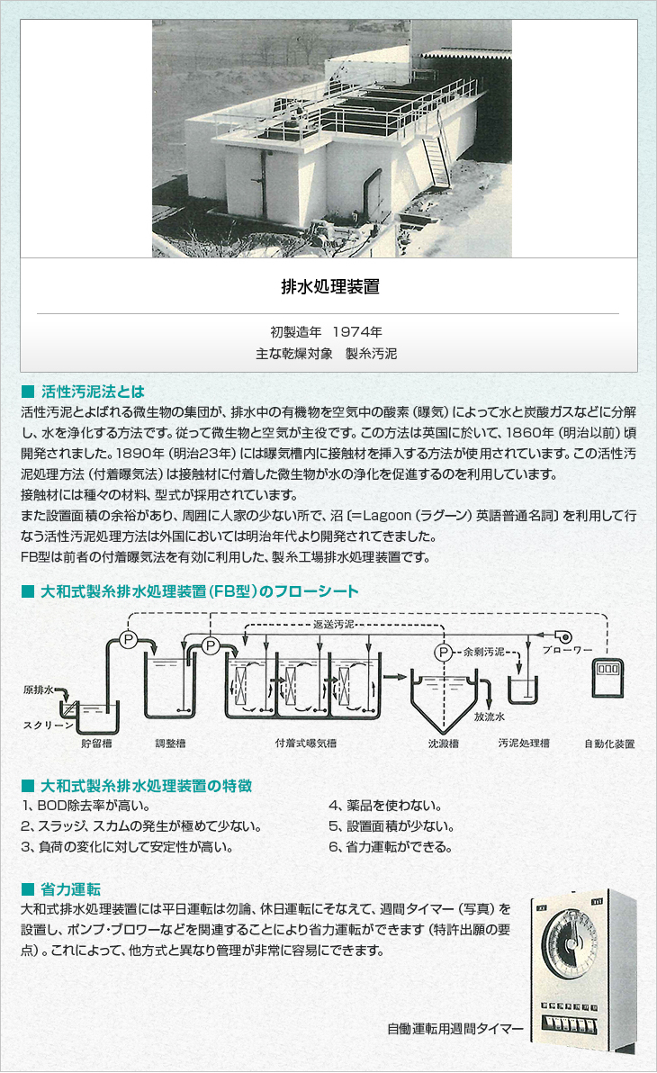 排水処理装置。活性汚泥法とは。活性汚泥とよばれる微生物の集団が、排水中の有機物を空気中の酸素（曝気）によって水と炭酸ガスなどに分解し、水を浄化する方法です。従って微生物と空気が主役です。この方法は英国に於いて、1860年（明治以前）頃開発されました。1890年（明治23年）には曝気槽内に接触材を挿入する方法が使用されています。この活性汚泥処理方法（付着曝気法）は接触材に付着した微生物が水の浄化を促進するのを利用しています。接触材には種々の材料、型式が採用されています。また設置面積の余裕があり、周囲に人家の少ない所で、沼〔＝Lagoon（ラグーン）英語普通名詞〕を利用して行なう活性汚泥処理方法は外国においては明治年代より開発されてきました。FB型は前者の付着曝気法を有効に利用した、製糸工場排水処理装置です。大和式製糸排水処理装置(FB型）のフローシート。大和式製糸排水処理装置の特徴。1、BOD除去率が高い。2、スラッジ、スカムの発生が極めて少ない。3、負荷の変化に対して安定性が高い。4、薬品を使わない。5、設置面積が少ない。6、省力運転ができる。省力運転。大和式排水処理装置には平日運転は勿論、休日運転にそなえて、週間タイマー（写真）を設置し、ポンプ・ブロワーなどを関連することにより省力運転ができます（特許出願の要点）。これによって、他方式と異なり管理が非常に容易にできます。