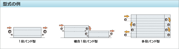 型式の例