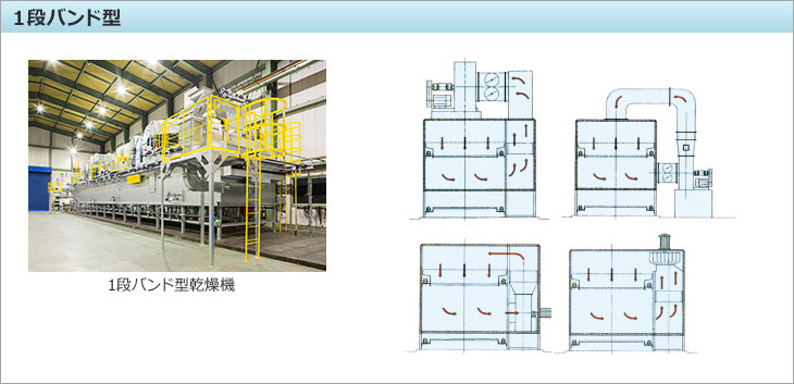1段バンド型。一段バンド乾燥機。