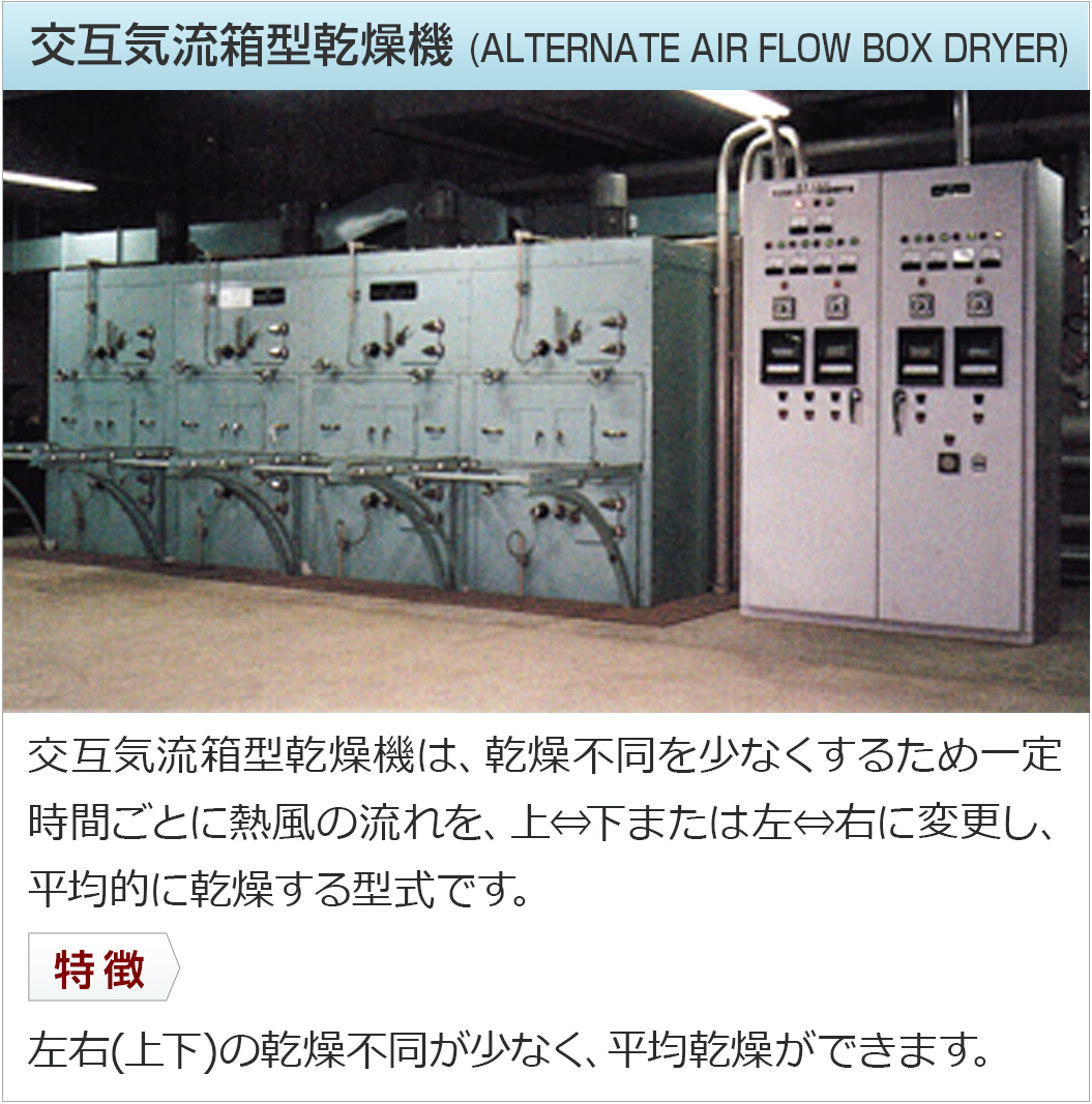 箱型乾燥機sp｜株式会社大和三光製作所