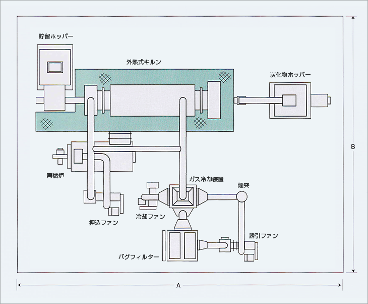 配置例