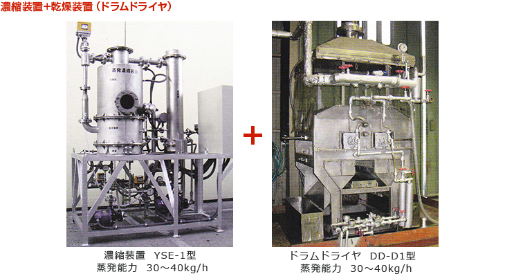 濃縮装置+乾燥装置（ドラムドライヤ）