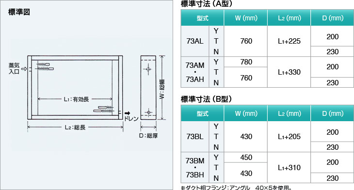 標準図。標準寸法（Ａ型）。標準寸法（Ｂ型）