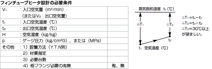 フィンチューブヒータ設計の必要条件