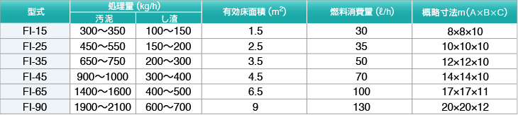 型式・仕様