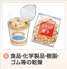 食品・化学製品・樹脂・ゴム等の乾燥