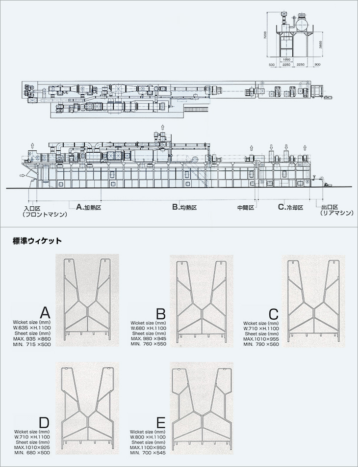 標準ウィケット