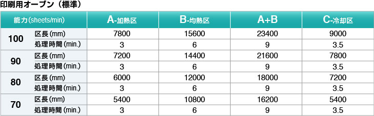 印刷用オーブン（標準）