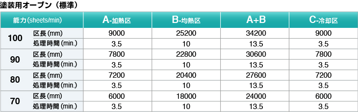 塗装用オーブン（標準）